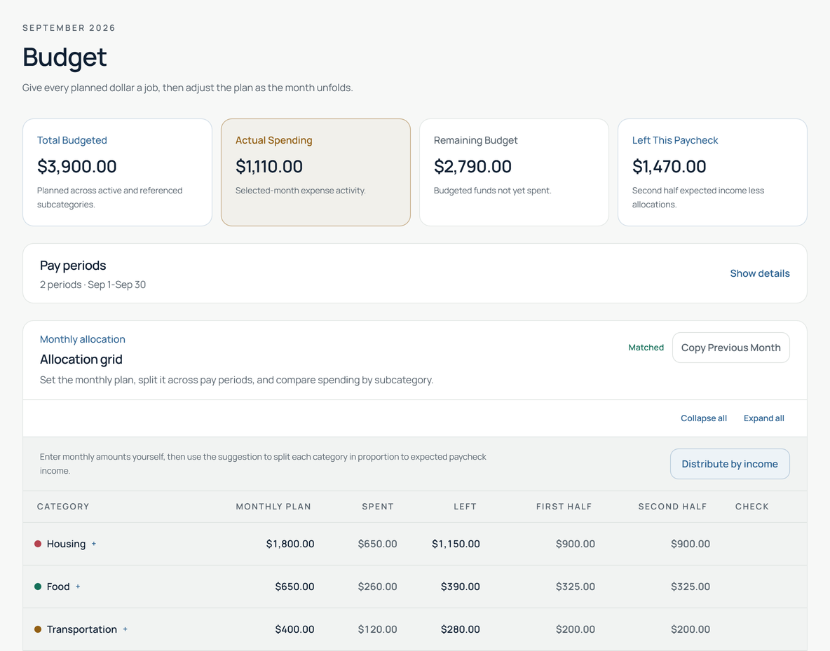 Stratos Budget: monthly category plans, recorded spending, remaining amounts, and allocations across two pay periods. Synthetic household records.